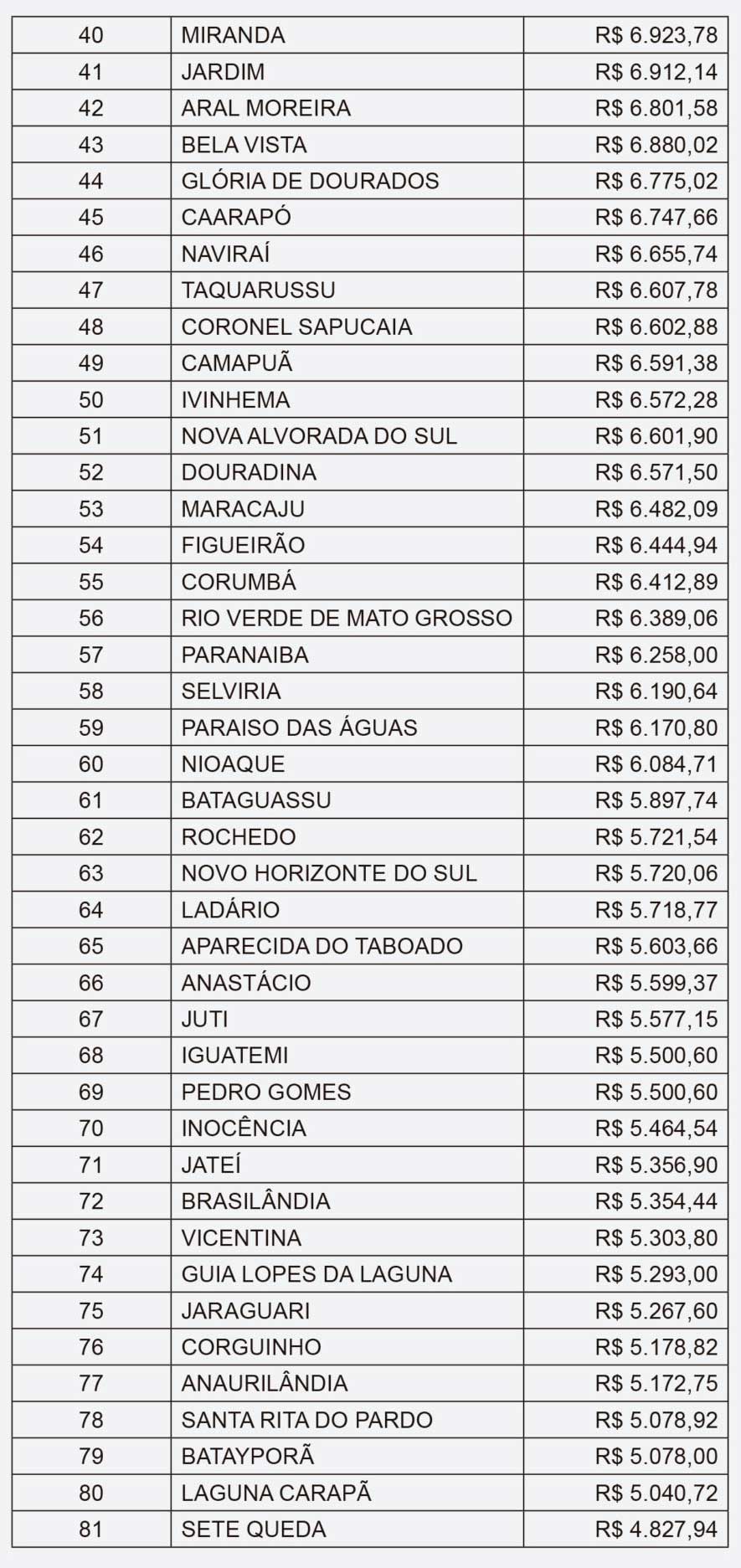 ranking2
